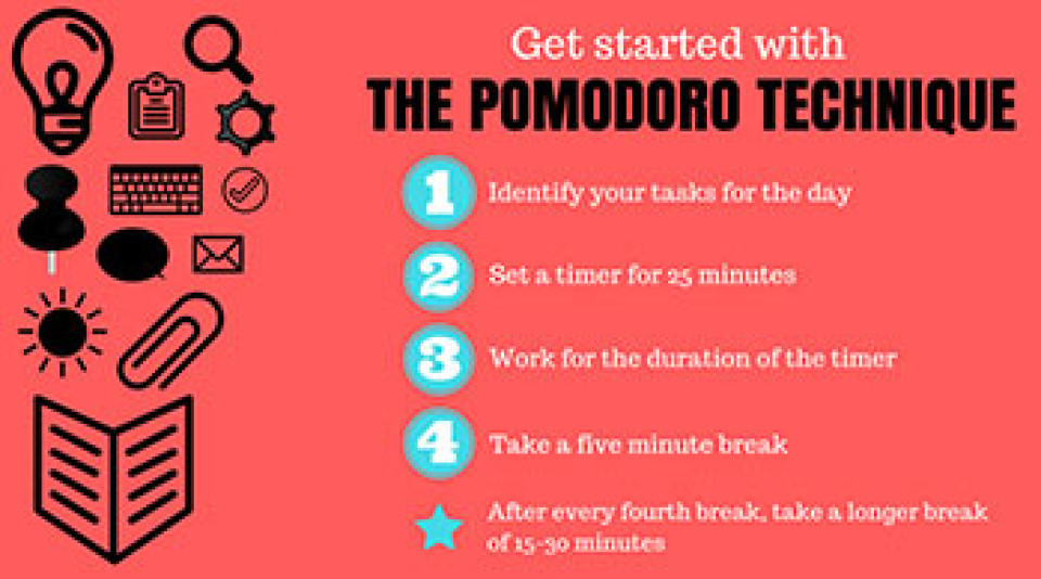 [Infographics] Làm việc hiệu quả hơn với kỹ thuật Poromodo